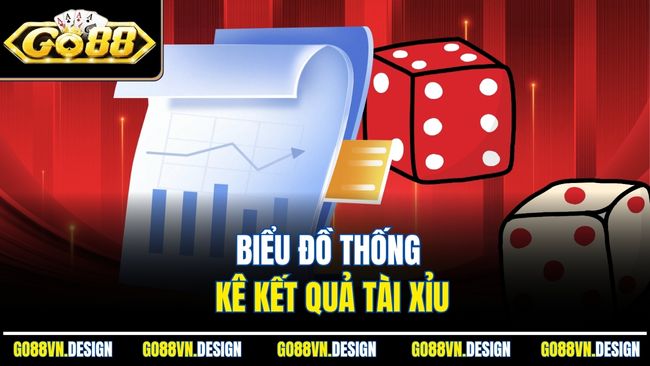 Biểu đồ thống kê kết quả tài xỉu